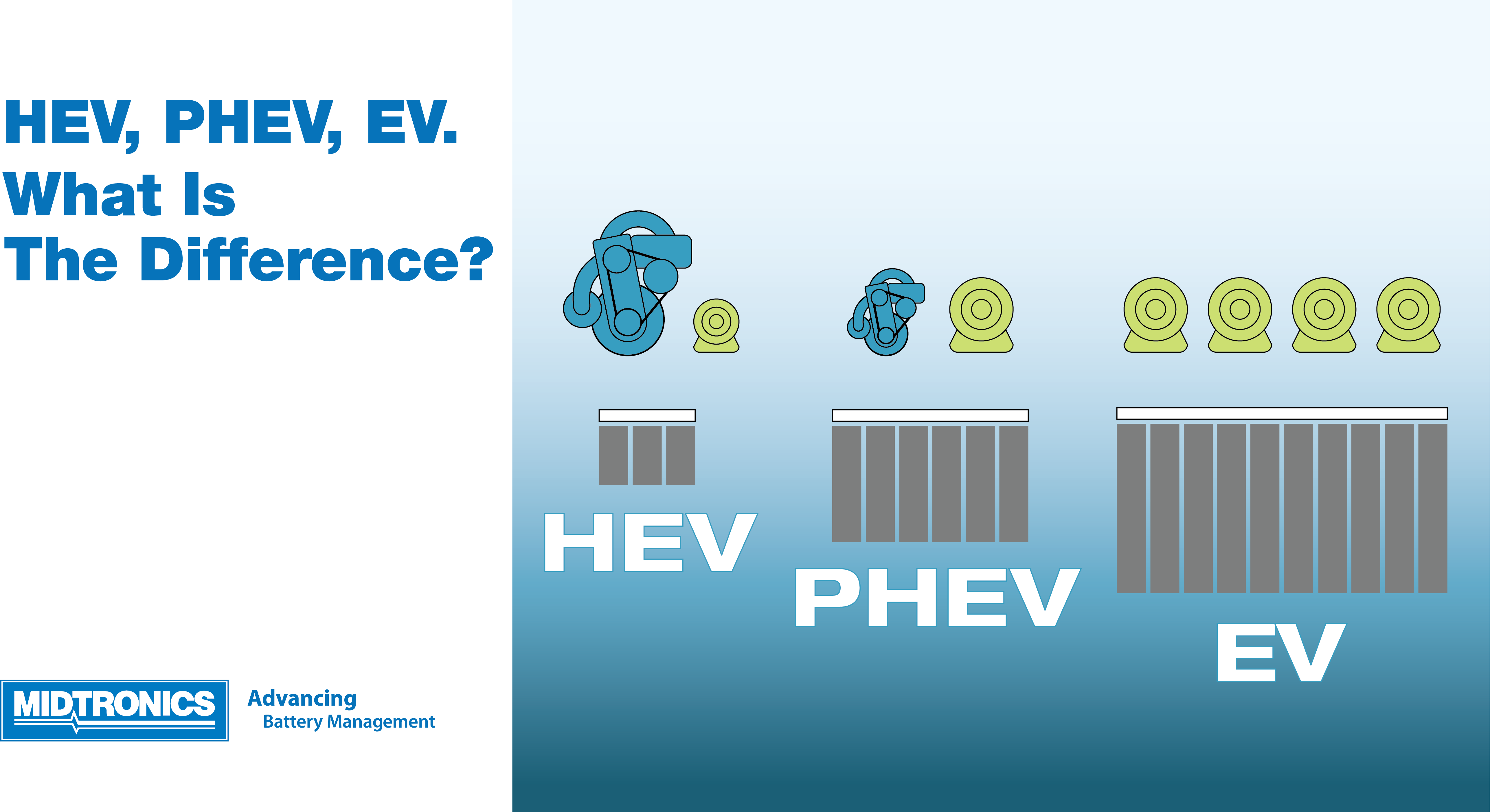 What Is The Battery Differences In Ev Hev Phev Midtronics